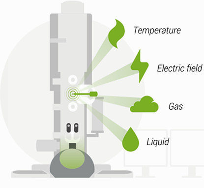 In Situ TEM solutions under real environmental conditions